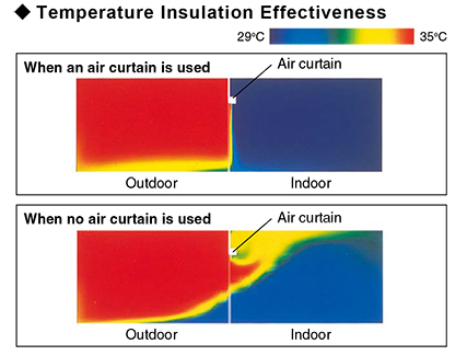 Air Curtain